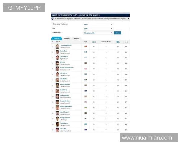 全球最受关注的足球火爆球星最新综合实力人气热度排行榜 全球最受关注的足球火爆球星最新综合实力人气热度排行榜